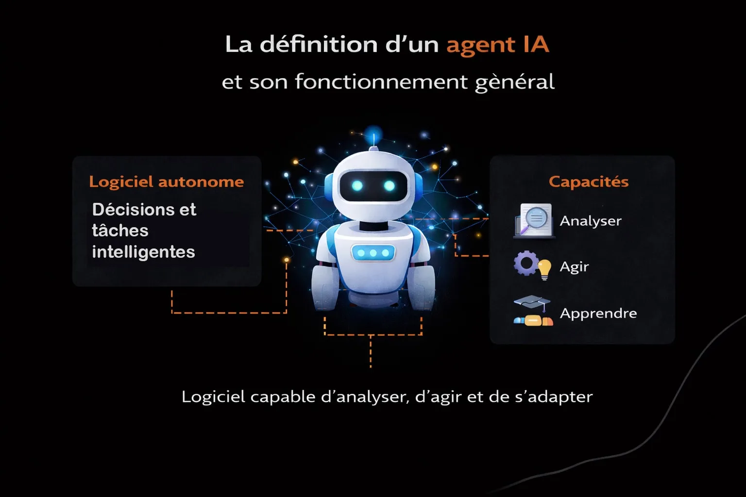 fonctionnement general agent ia