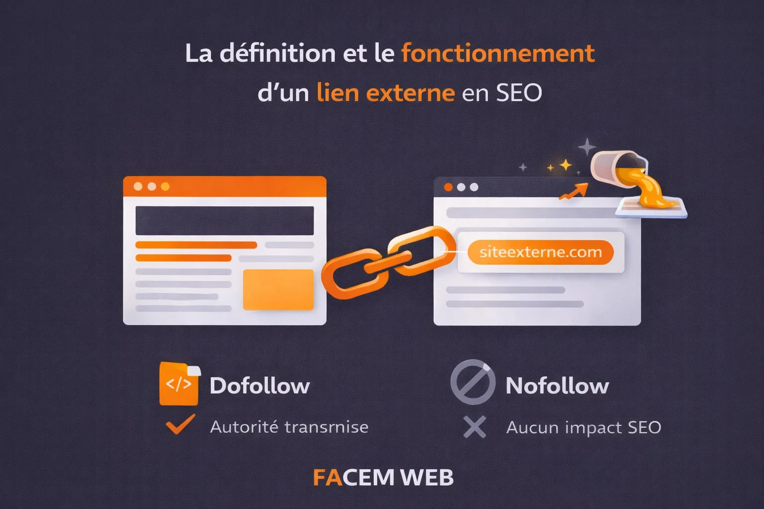 fonctionnement lien externe seo