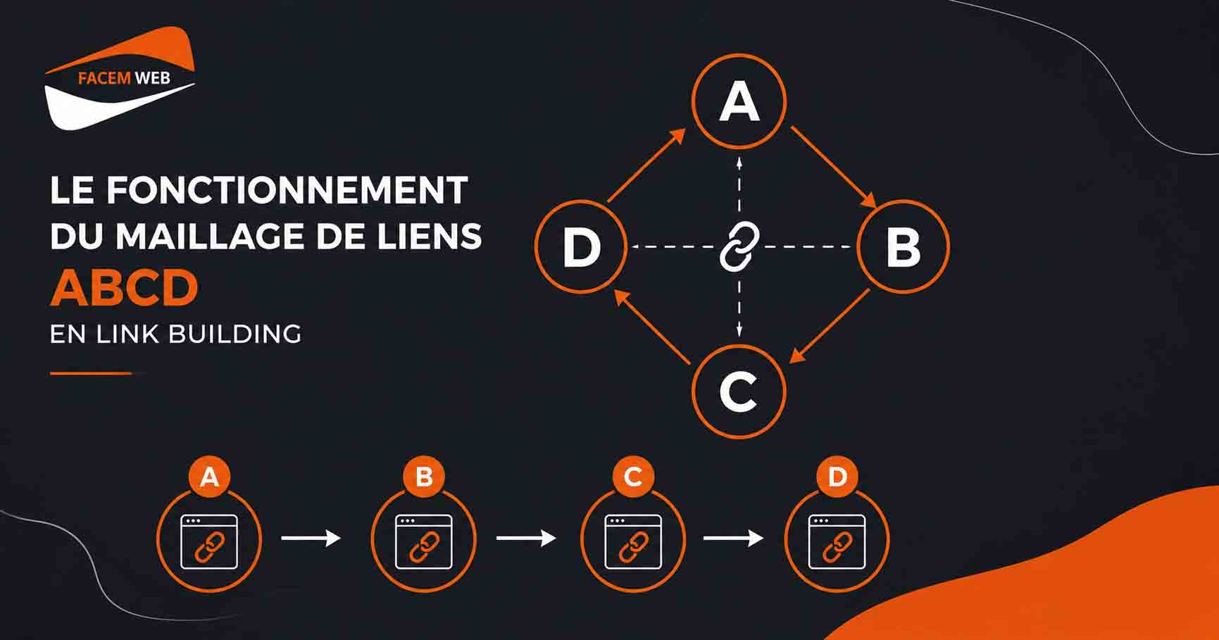 fonctionnement maillage abcd