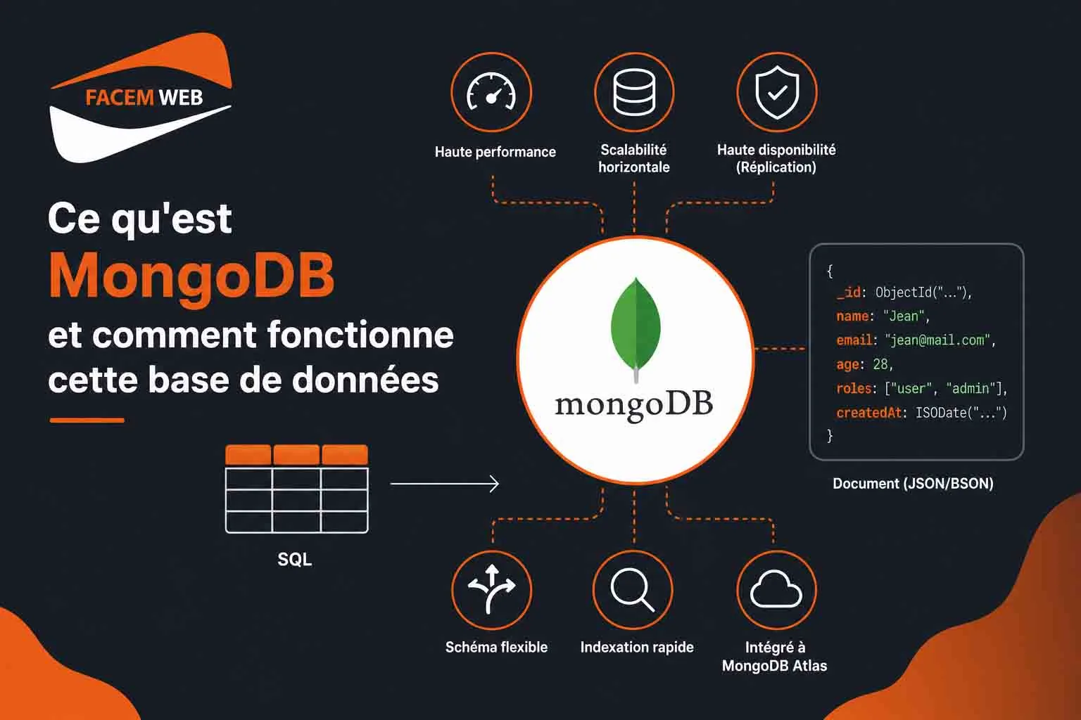 fonctionnement mongodb