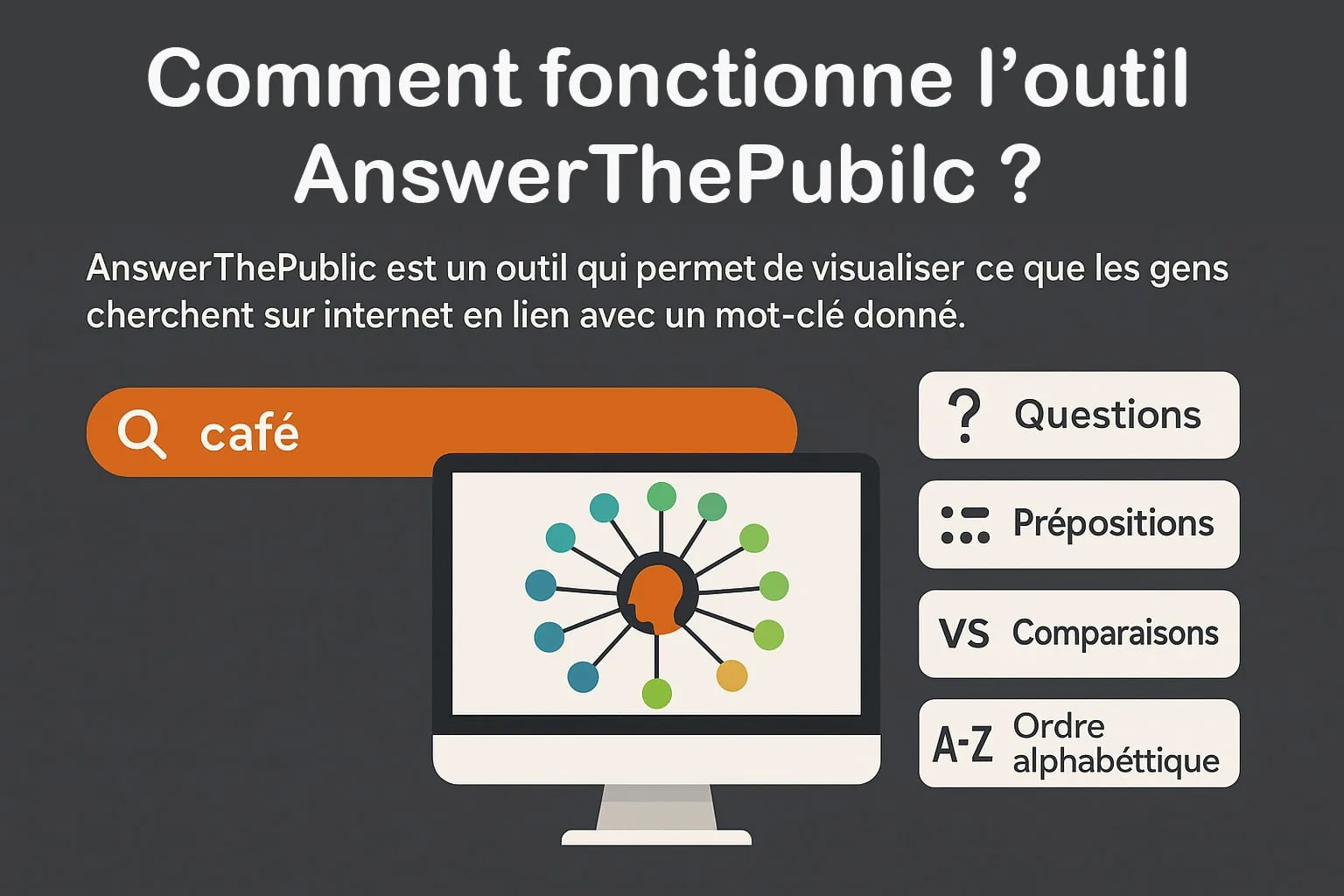 Fonctionnement de l'outil AnswerThePublic