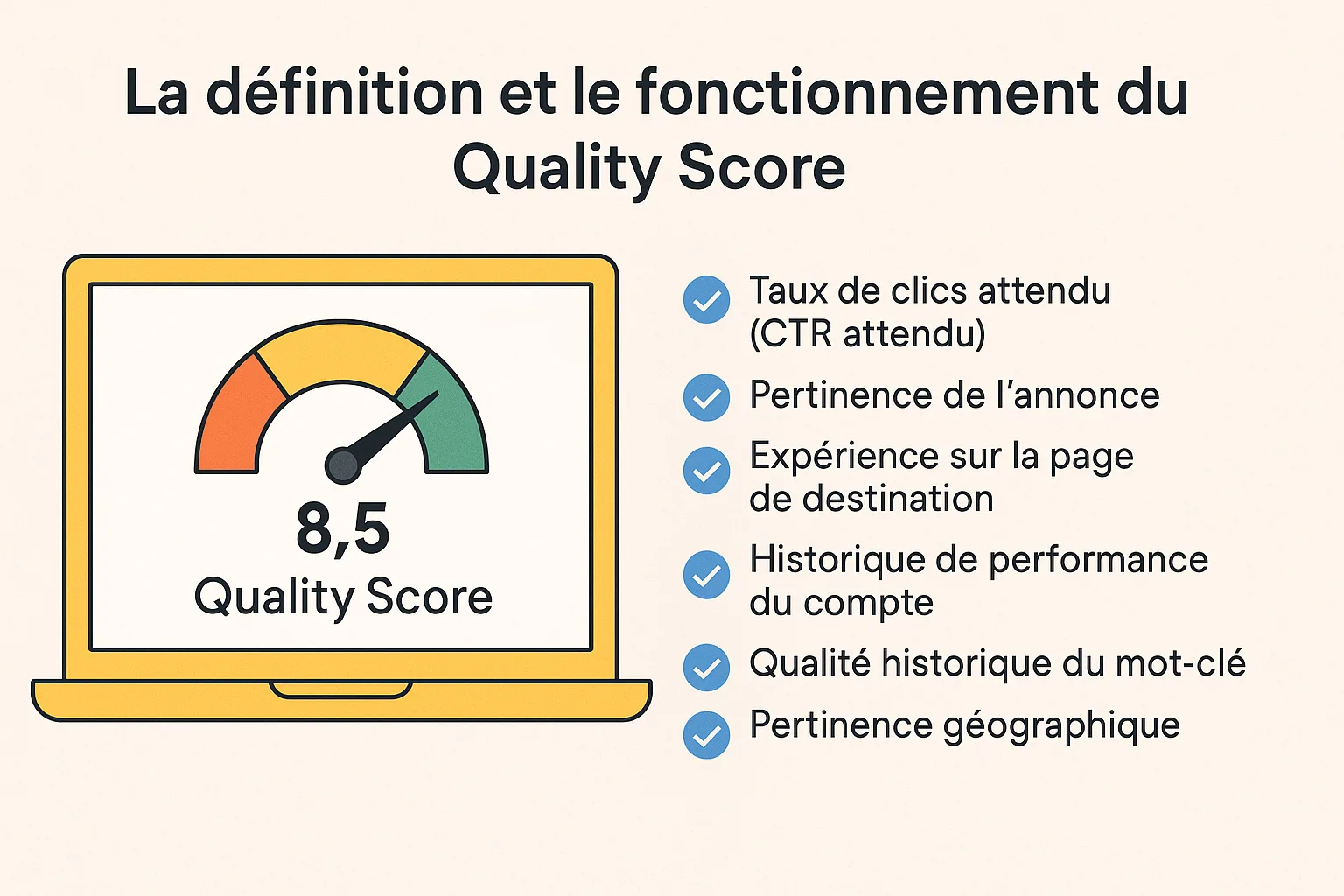 fonctionnement quality score google Ads