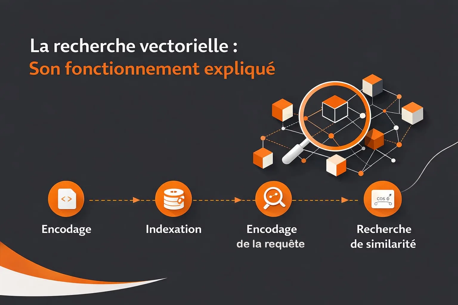 Fonctionnement de la recherche vectorielle