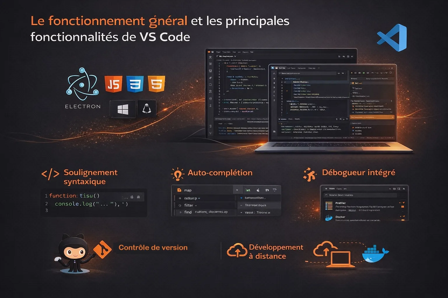 fonctionnement vs code