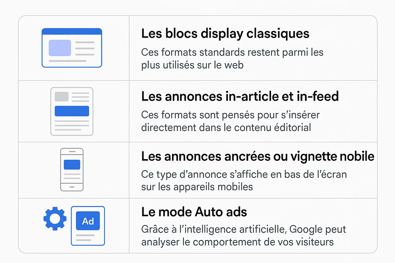 Formats d'annonces publicitaires Google Ads