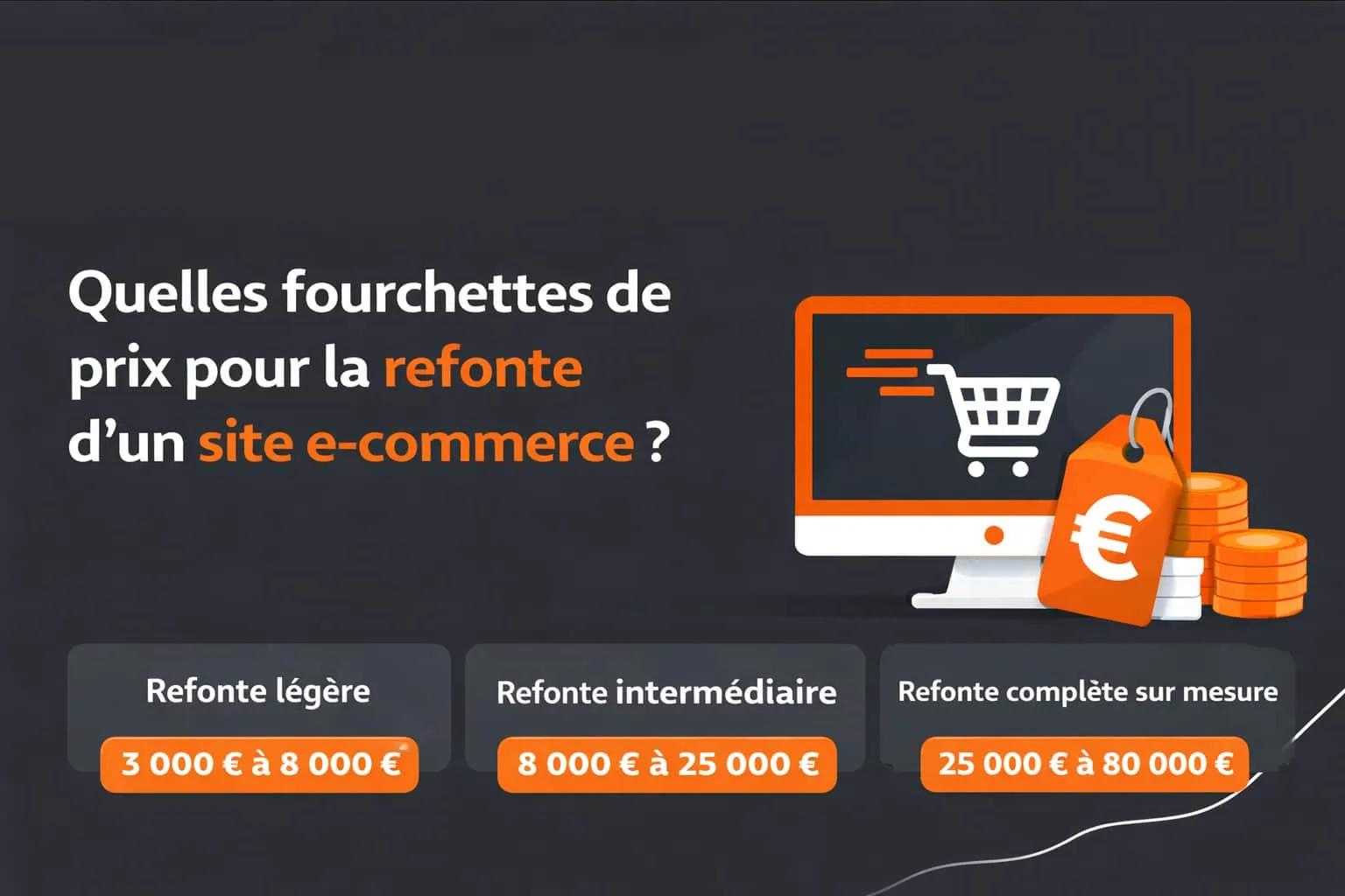 fourchette de prix refonte site e commerce