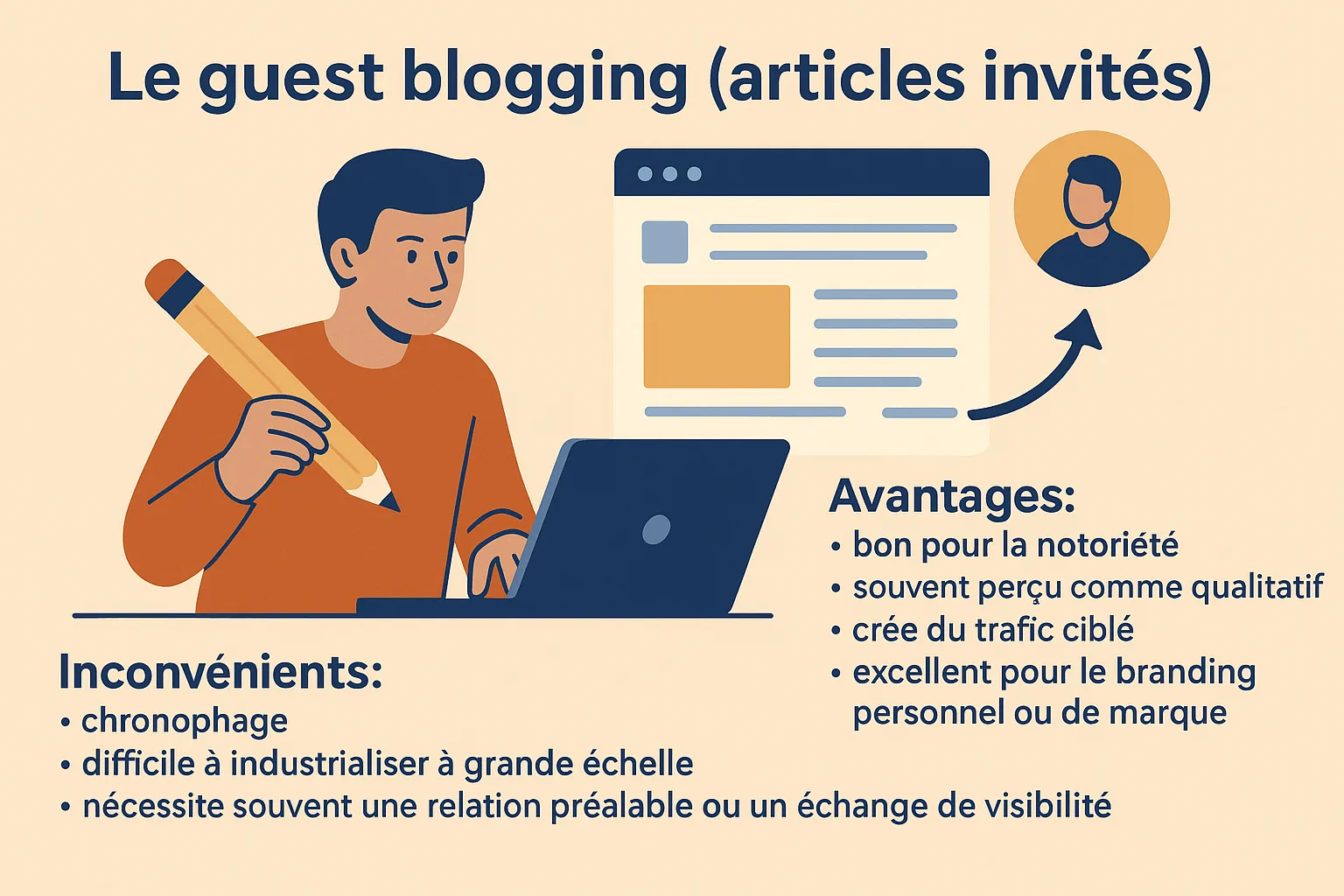 guest blogging