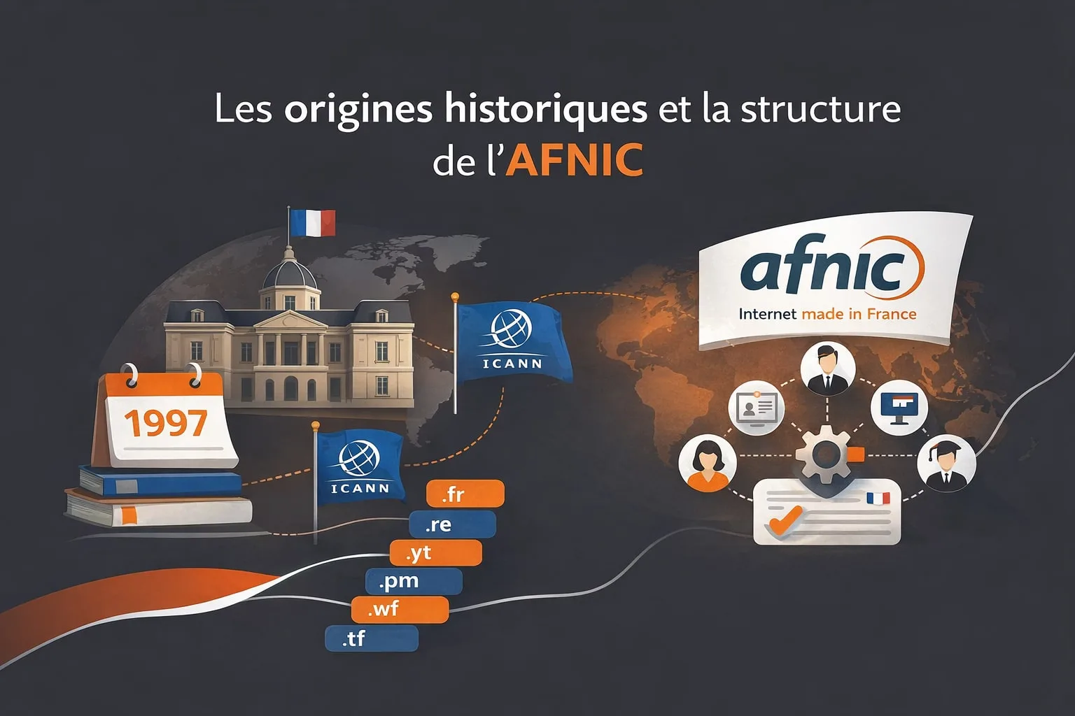 Origines historiques et structure de l'AFNIC