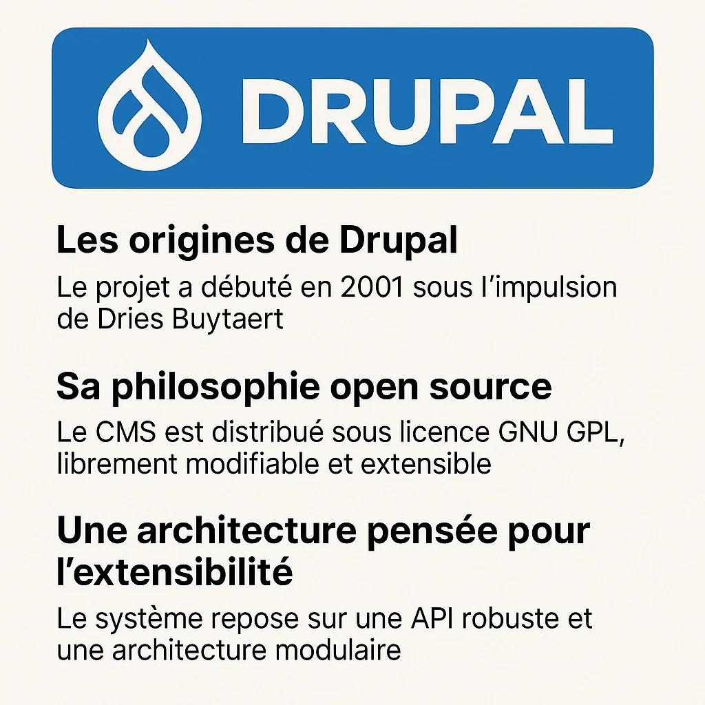 L'architecture extensible du CMS Drupal