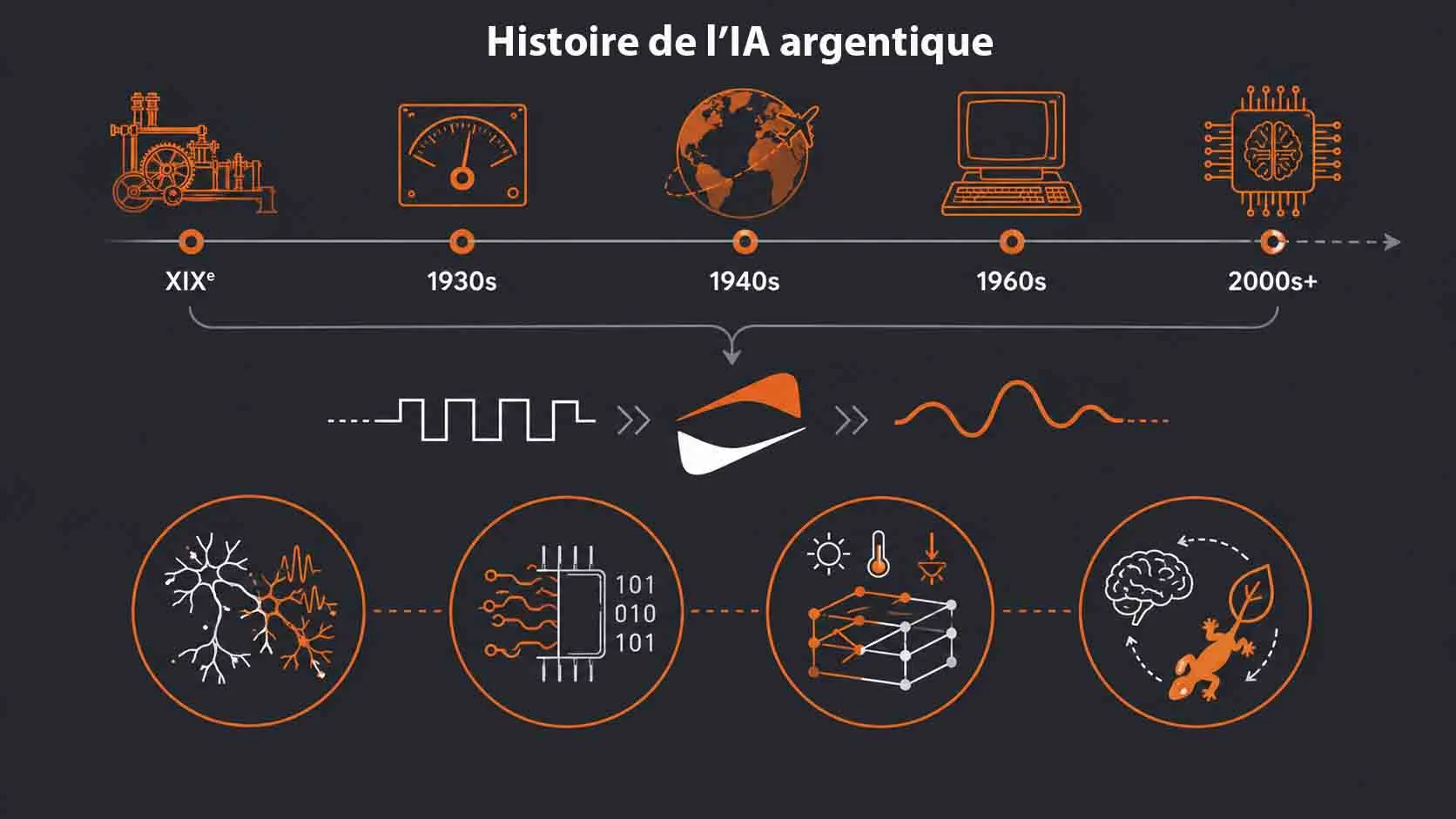 Origines historiques de l'IA argentique