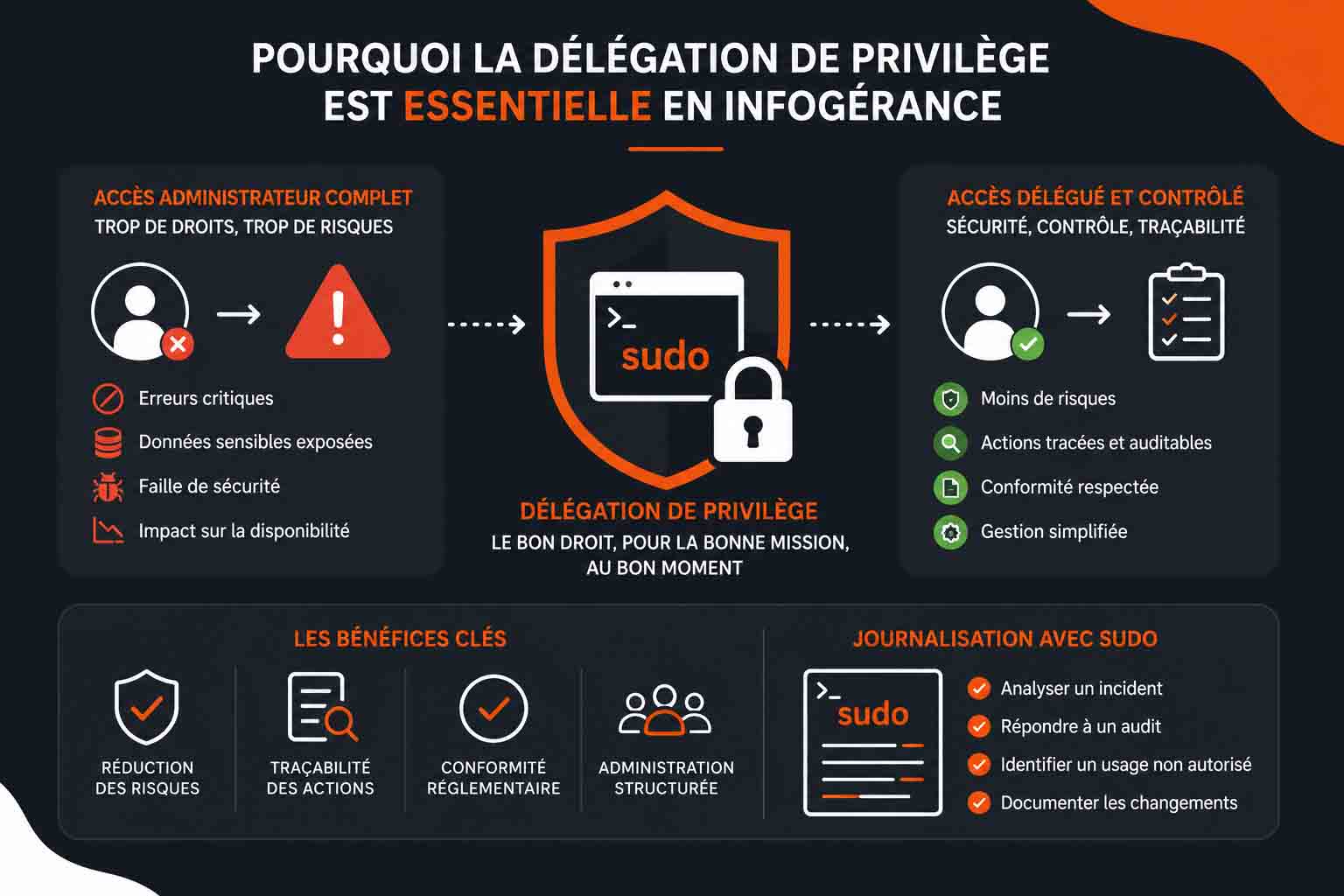 importance delegation de privilege en infogerance