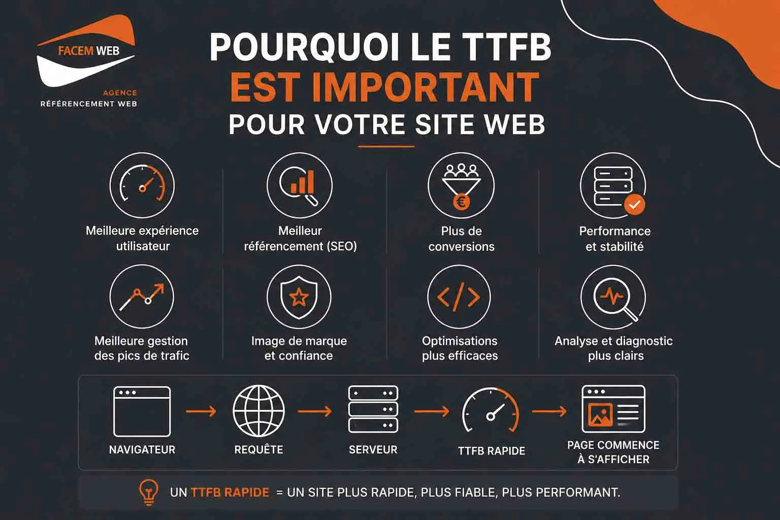 importance ttfb site internet
