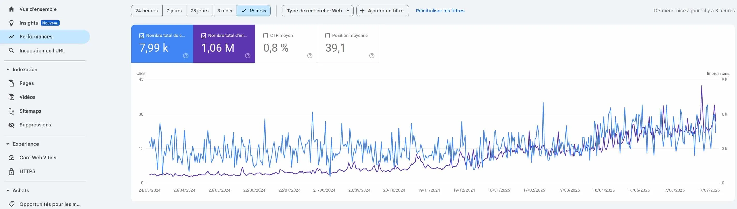 Impressions et clics dans la Google Search Console