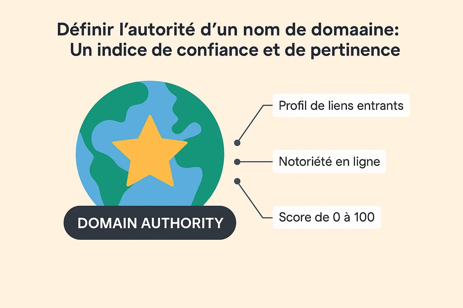 indices domain authority