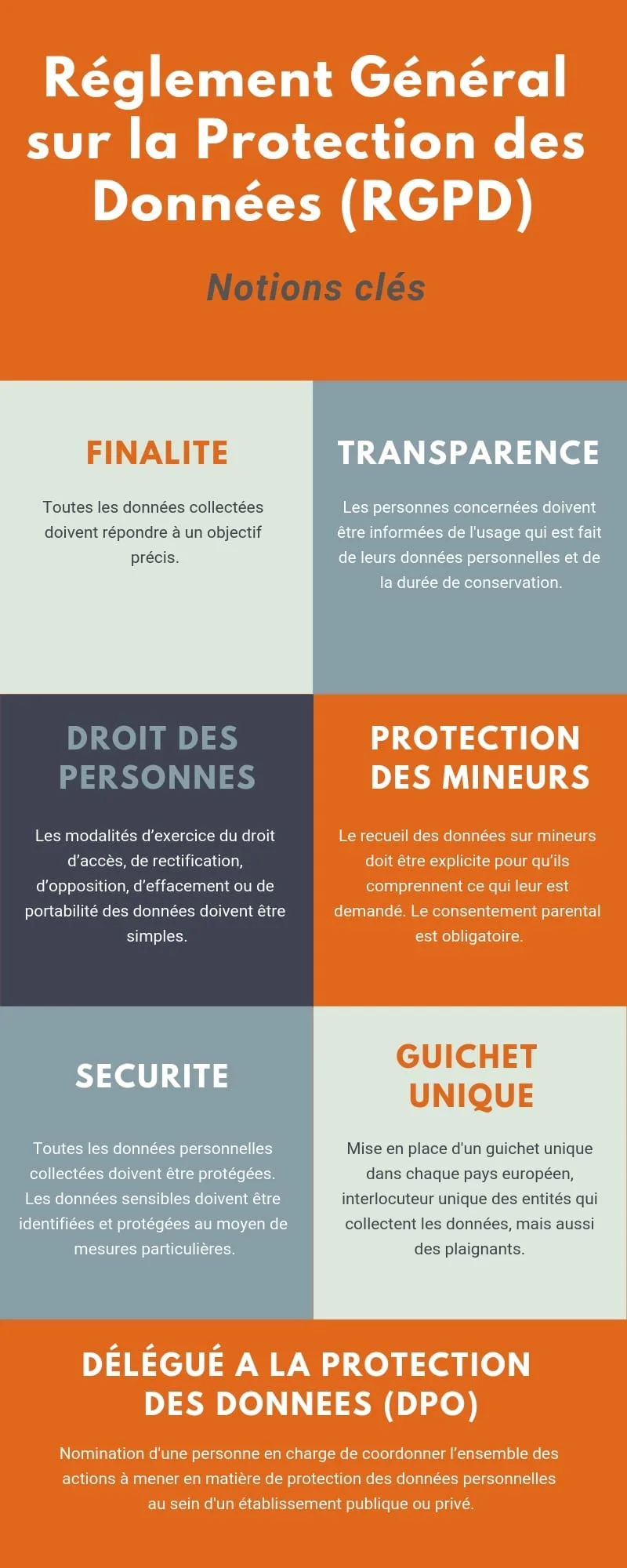 Infographie RGPD