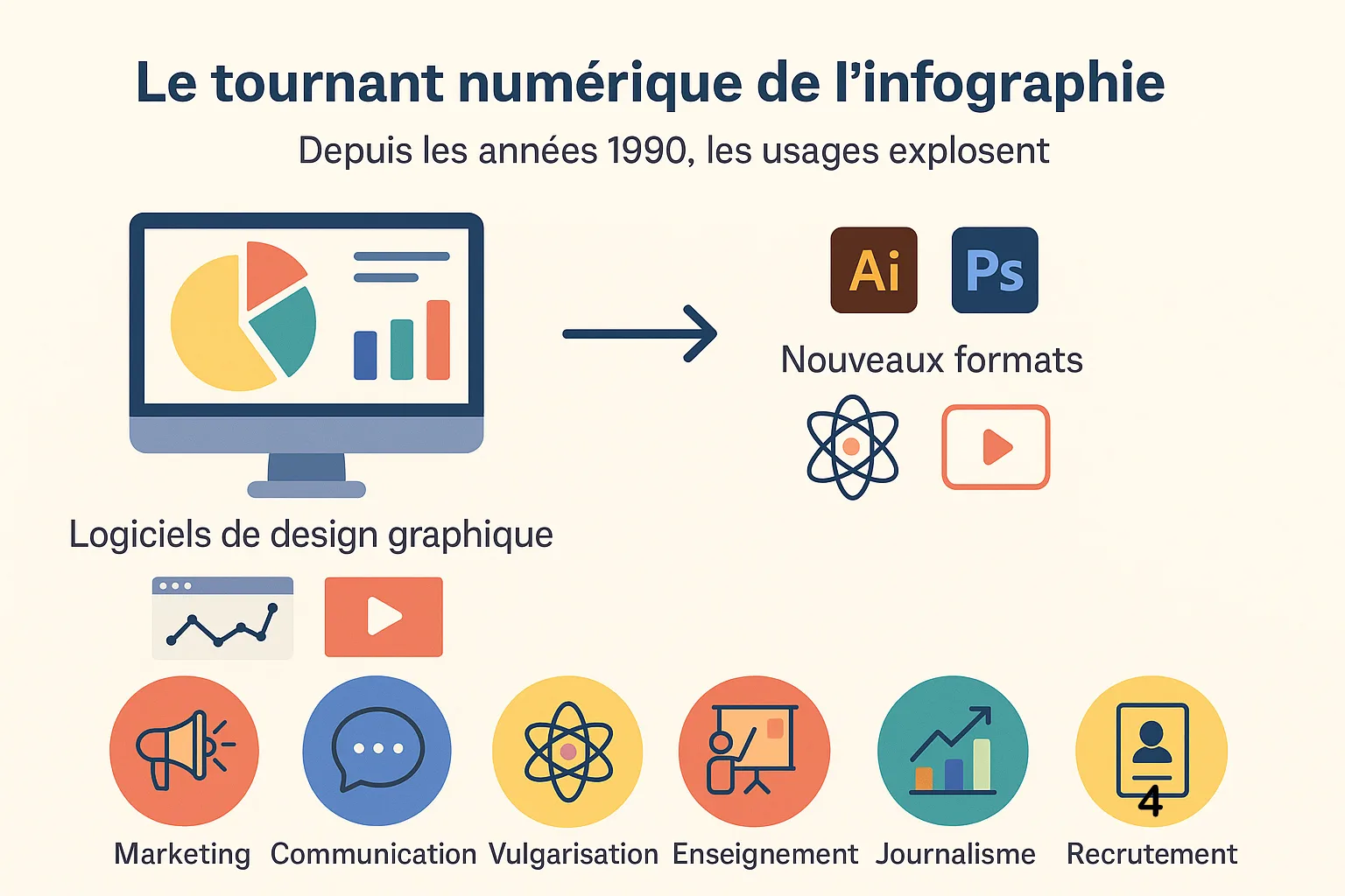 infographie et numerique