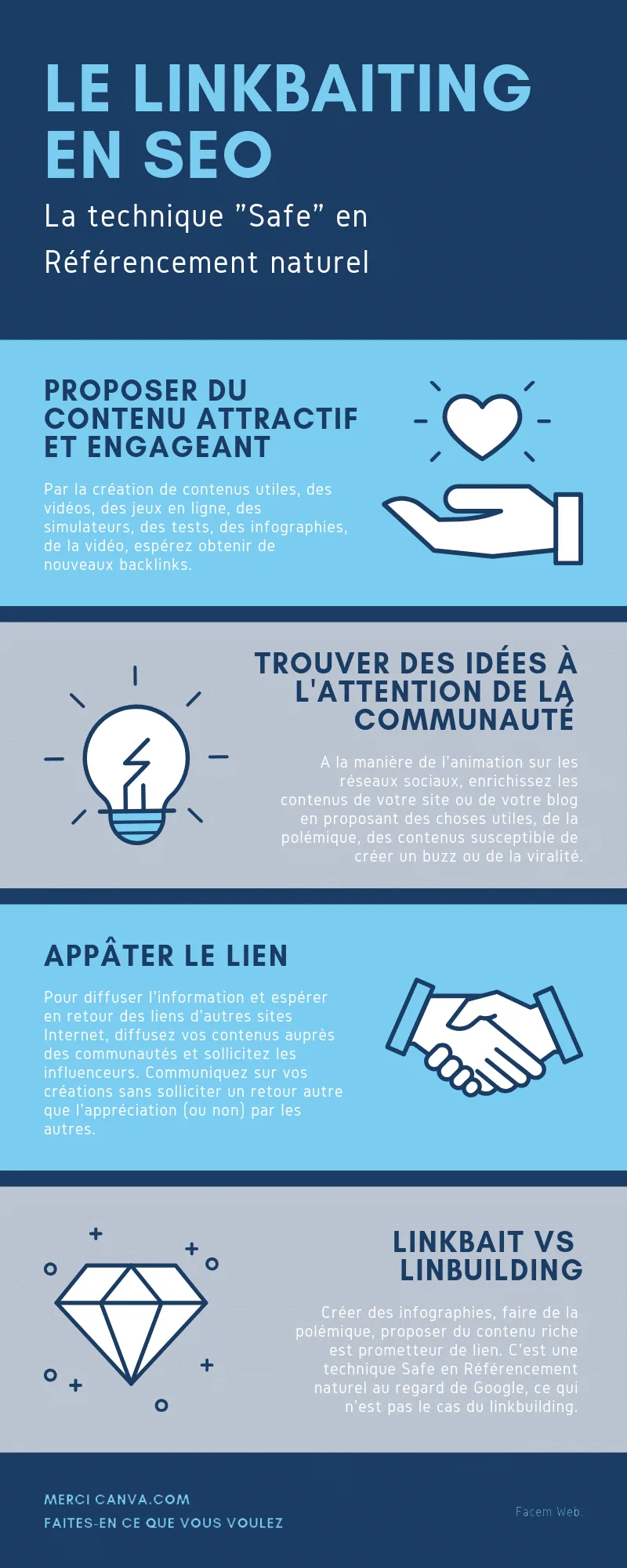 infographie du linkbait en SEO
