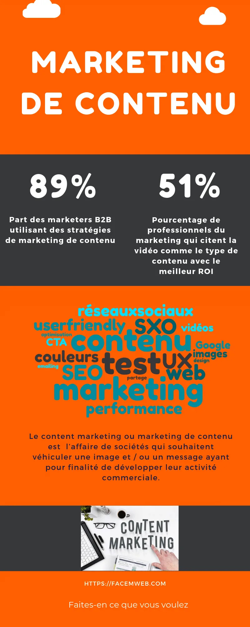 marketing de contenu infographie
