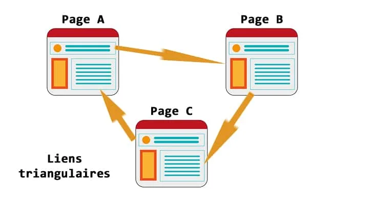 liens triangulaires netlinking
