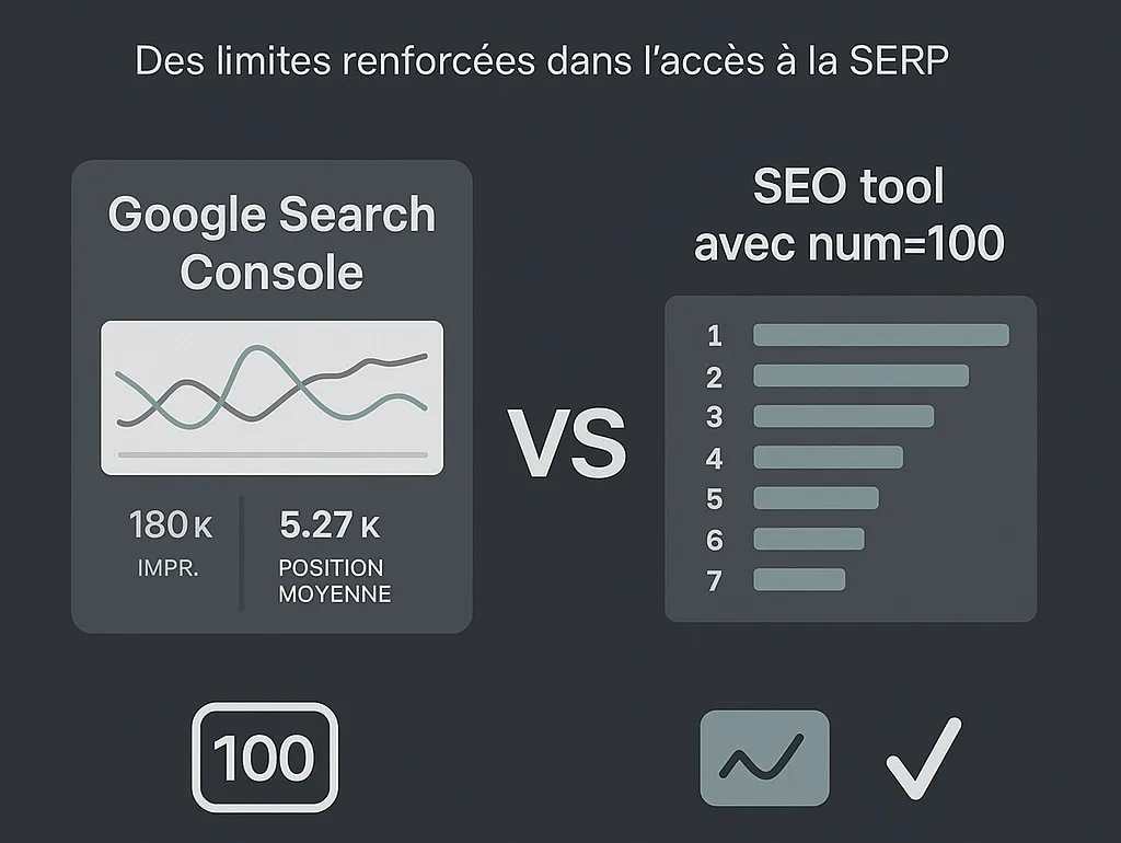 limites renforcees acces SERP