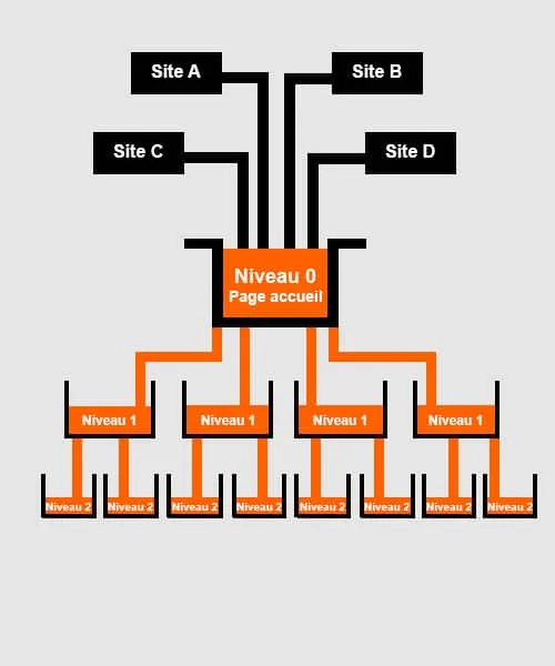 Schéma de diffusion du Link Juice SEO