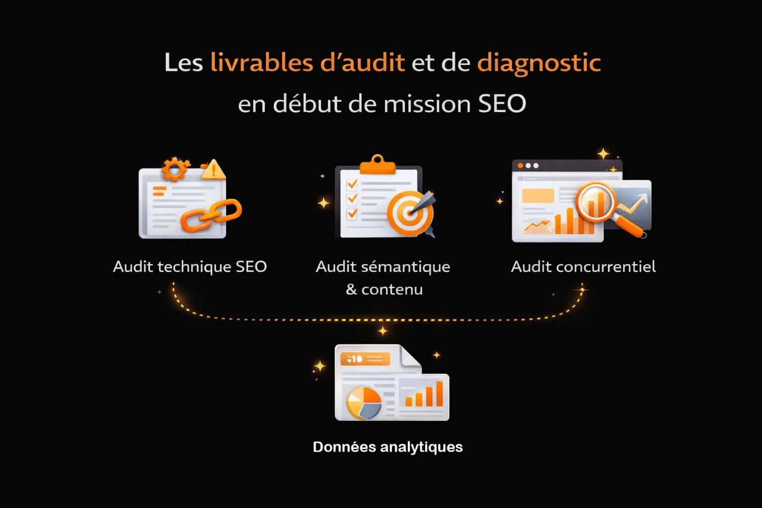 Livrables remis en début de mission SEO