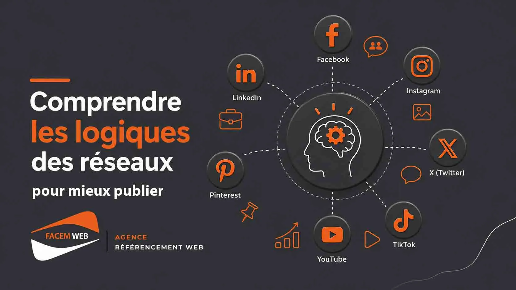 logique des reseaux sociaux pour publier