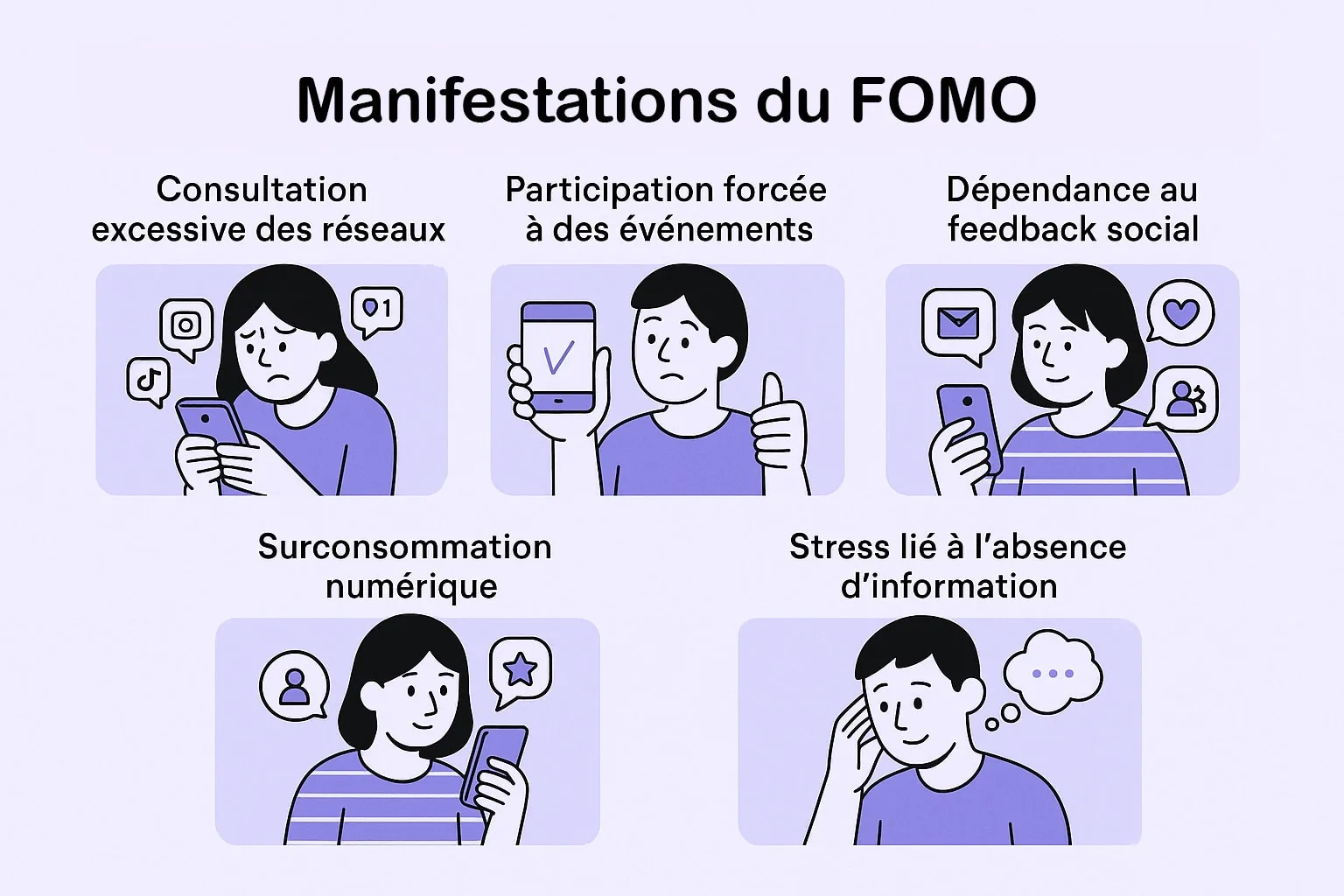 manifestations du fomo