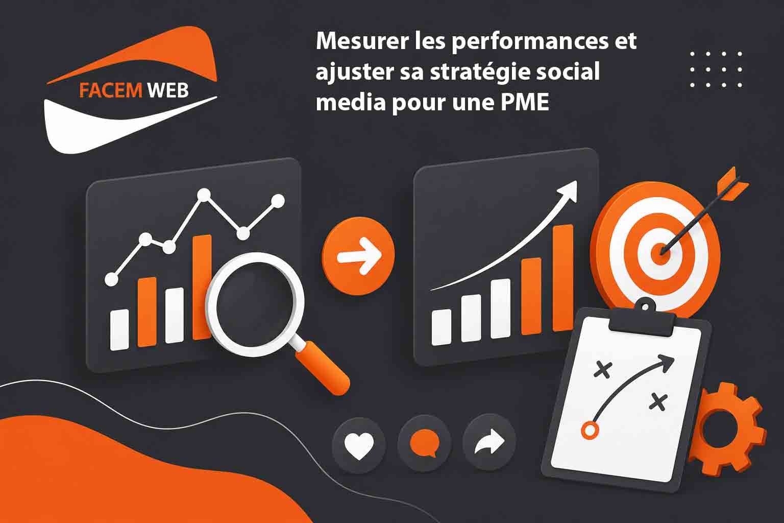 mesure de performance strategie social media pme