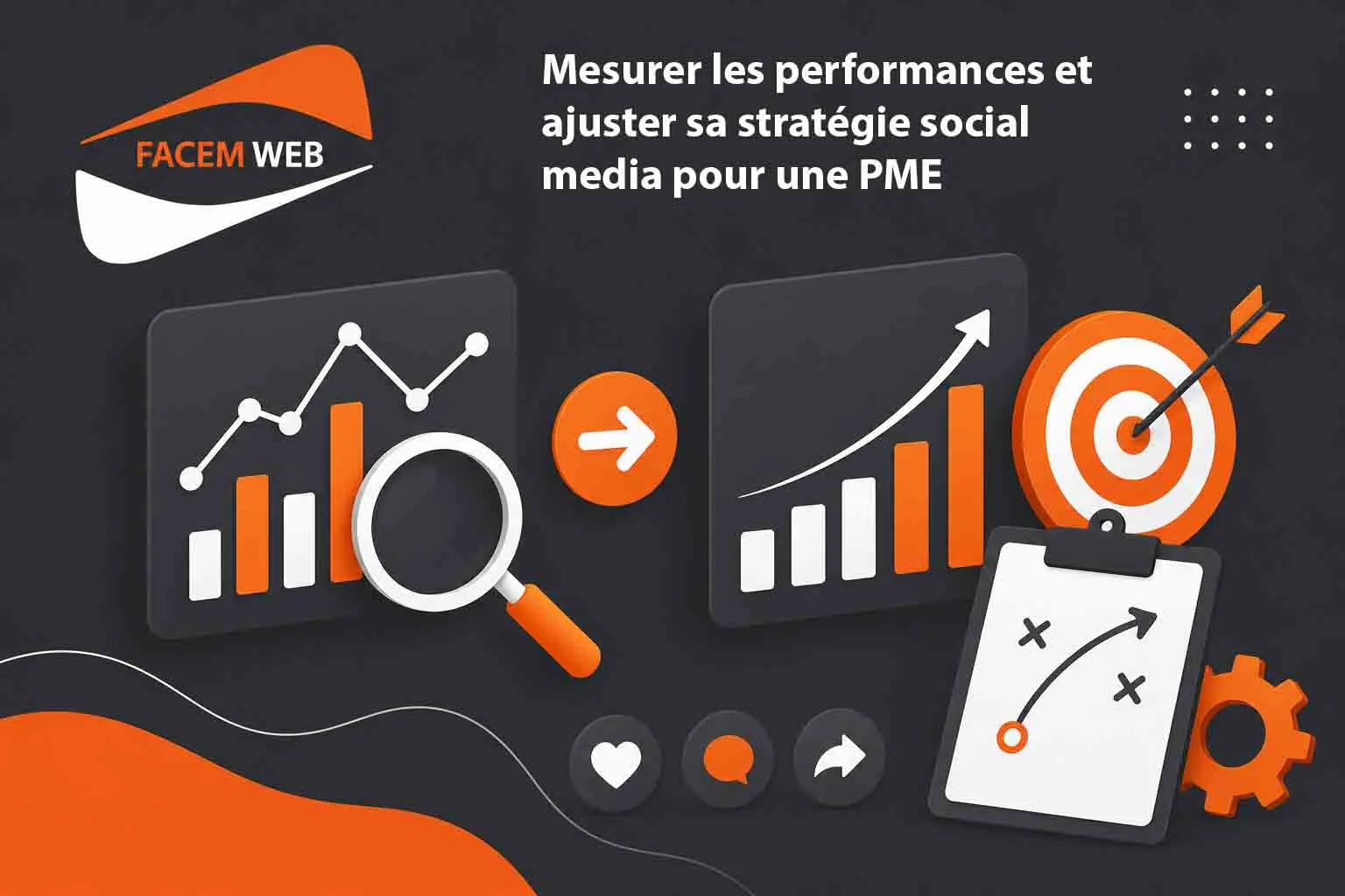 mesure de performance strategie social media pme