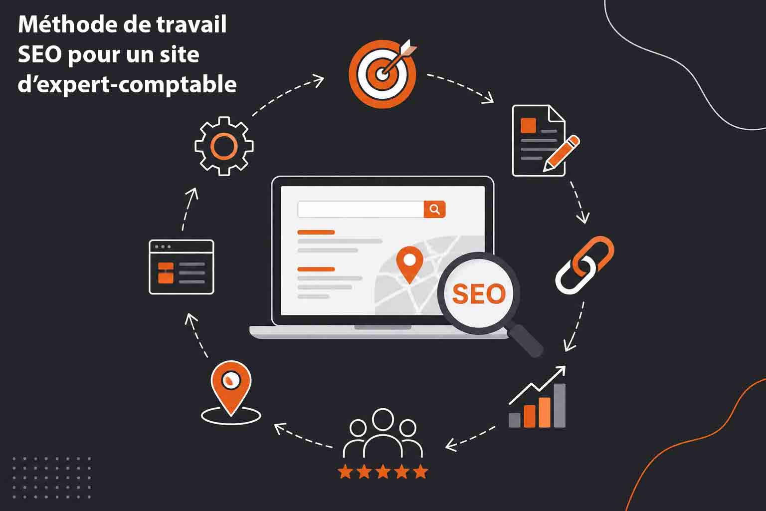 methode de travail seo site expert comptable