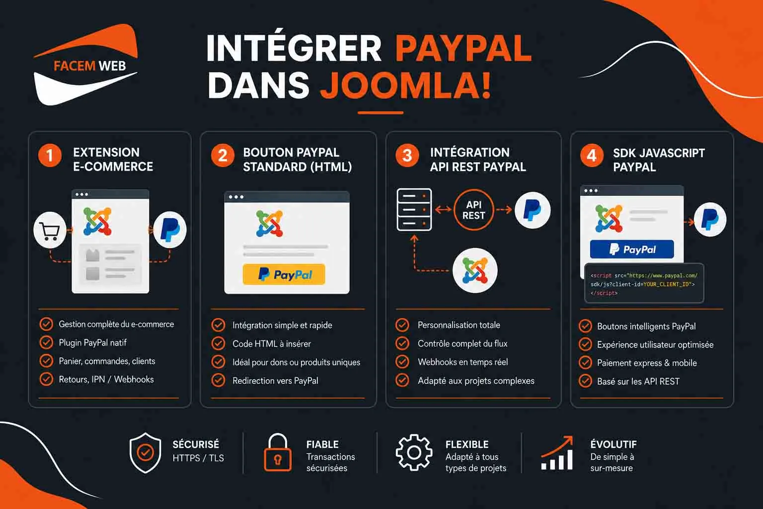 methodes integration paypal joomla