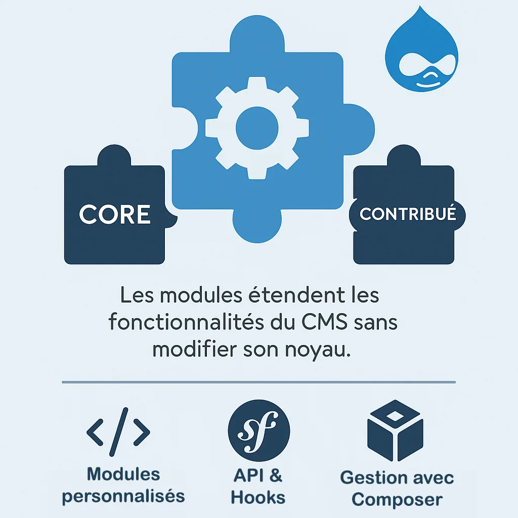 Les modules du CMS Drupal