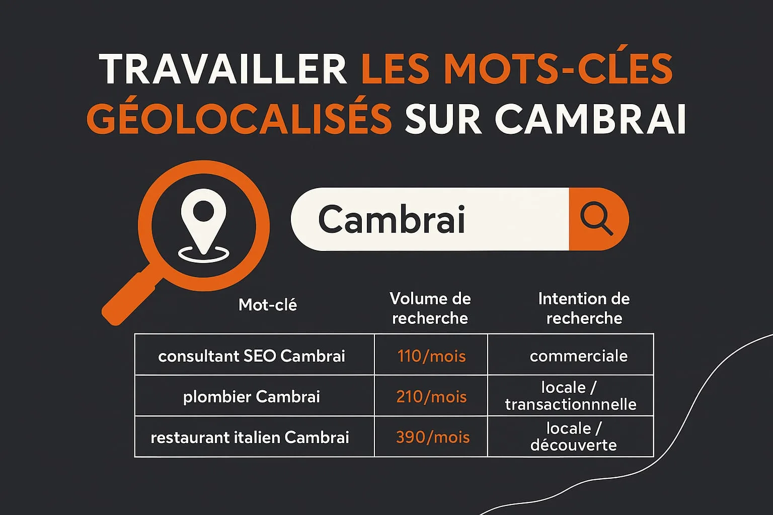 motcs clés seo géolocalisés cambrai