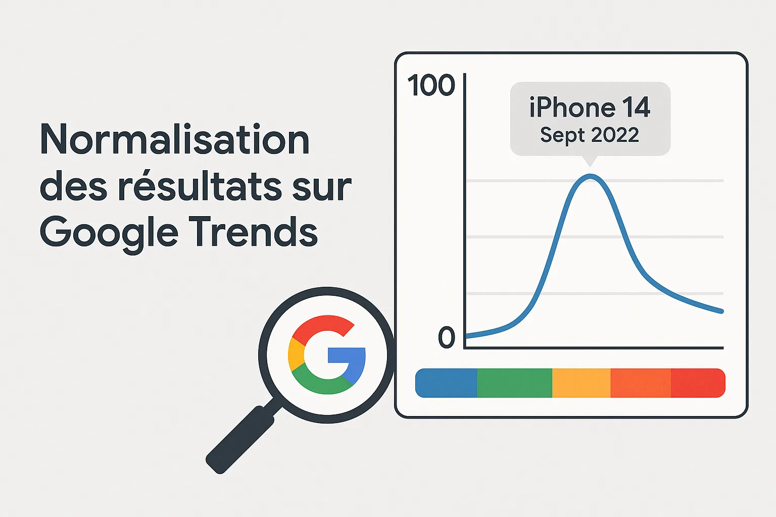 normalisation resultats Google Trends