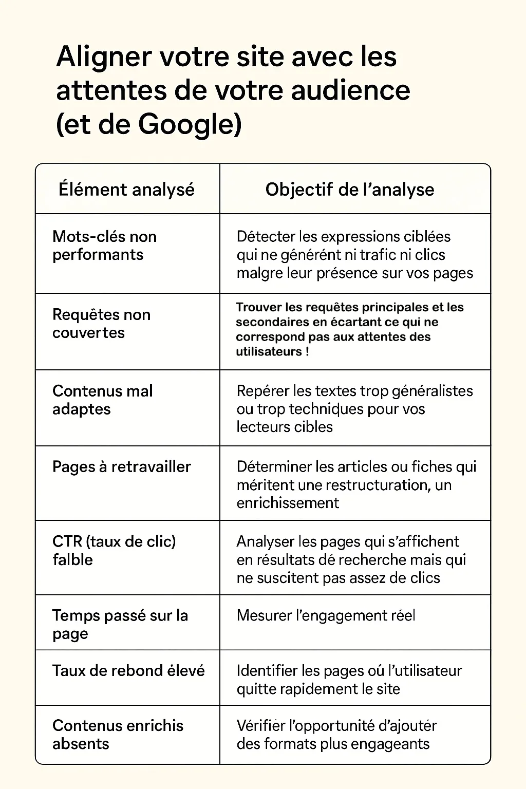 Objectifs d'une analyse SEO de site Internet