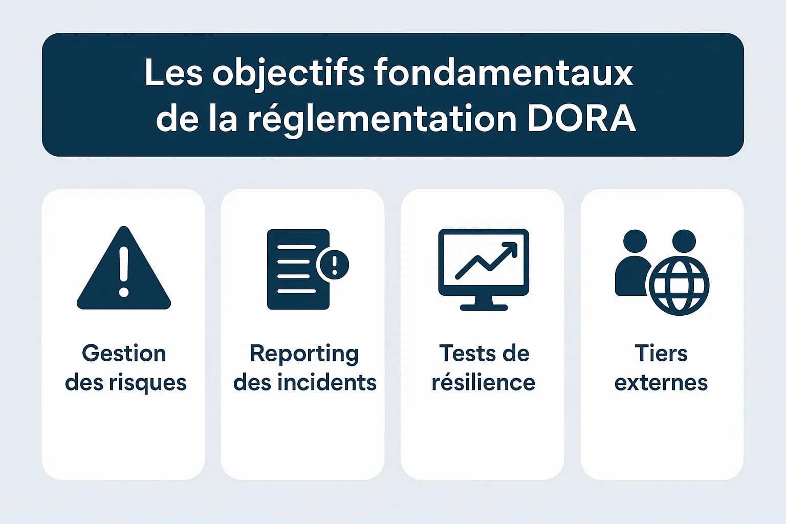 Les objectifs fondamentaux de la réglementation DORA
