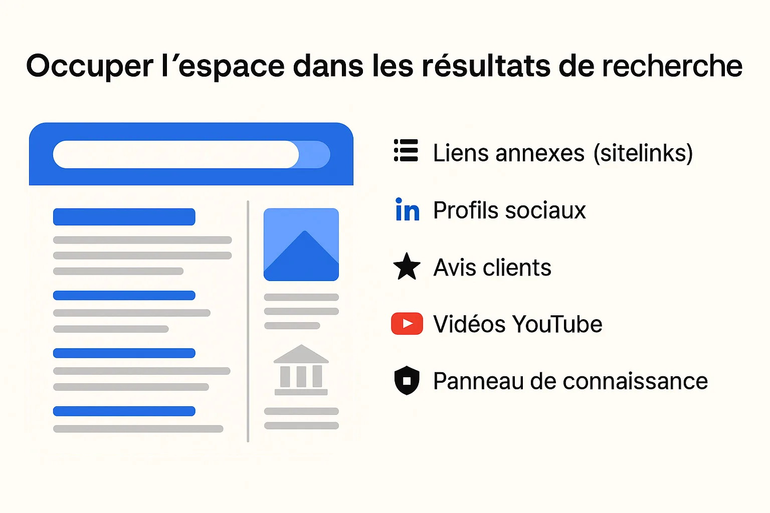 Occuper l'espace dans les résultats de recherche Google