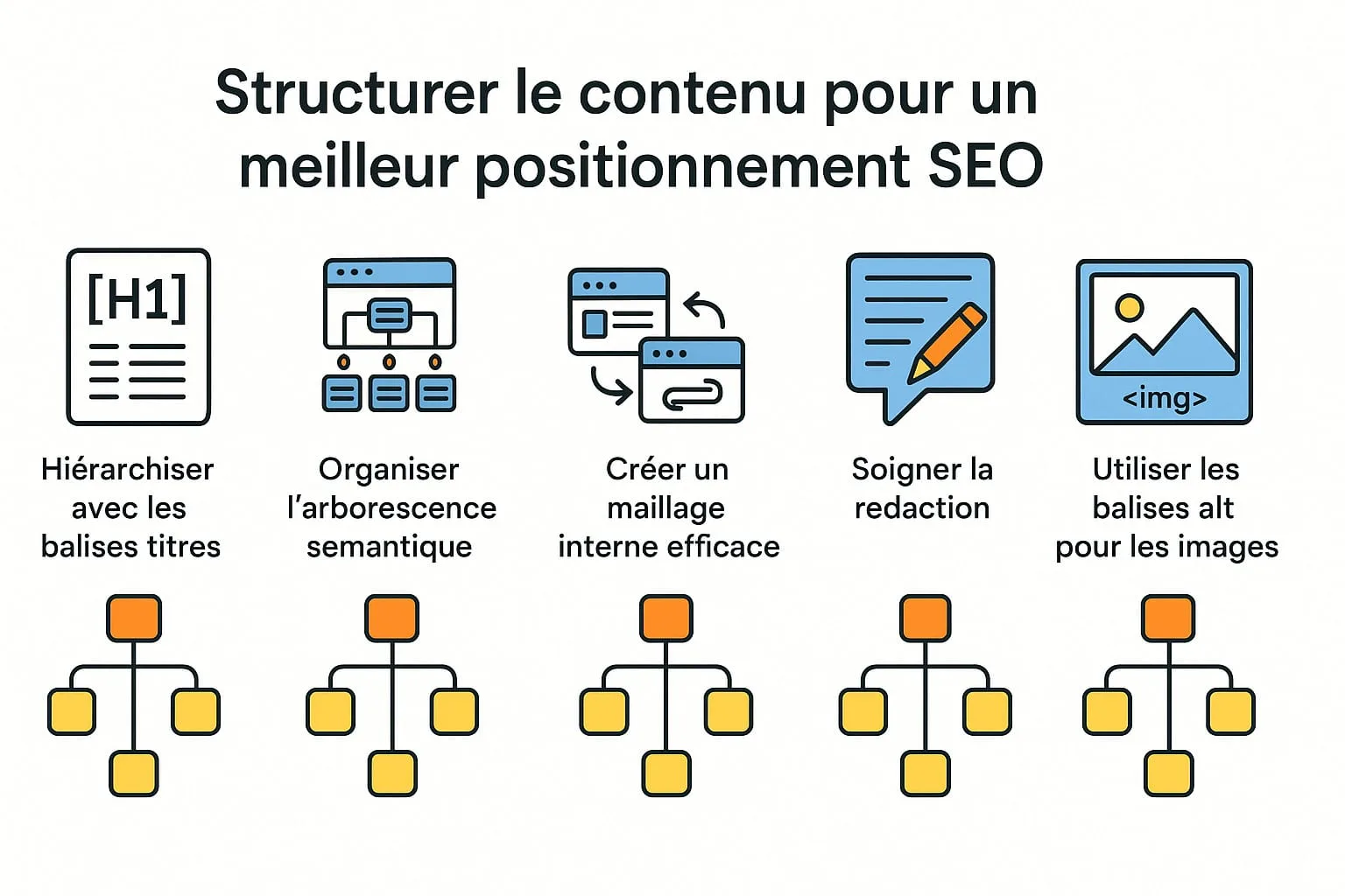 Structuration du contenu d'un site Joomla! pour le SEO