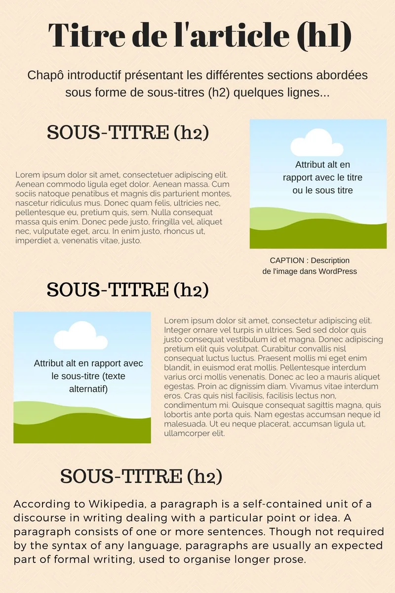 Optimiser les images dans wordpress