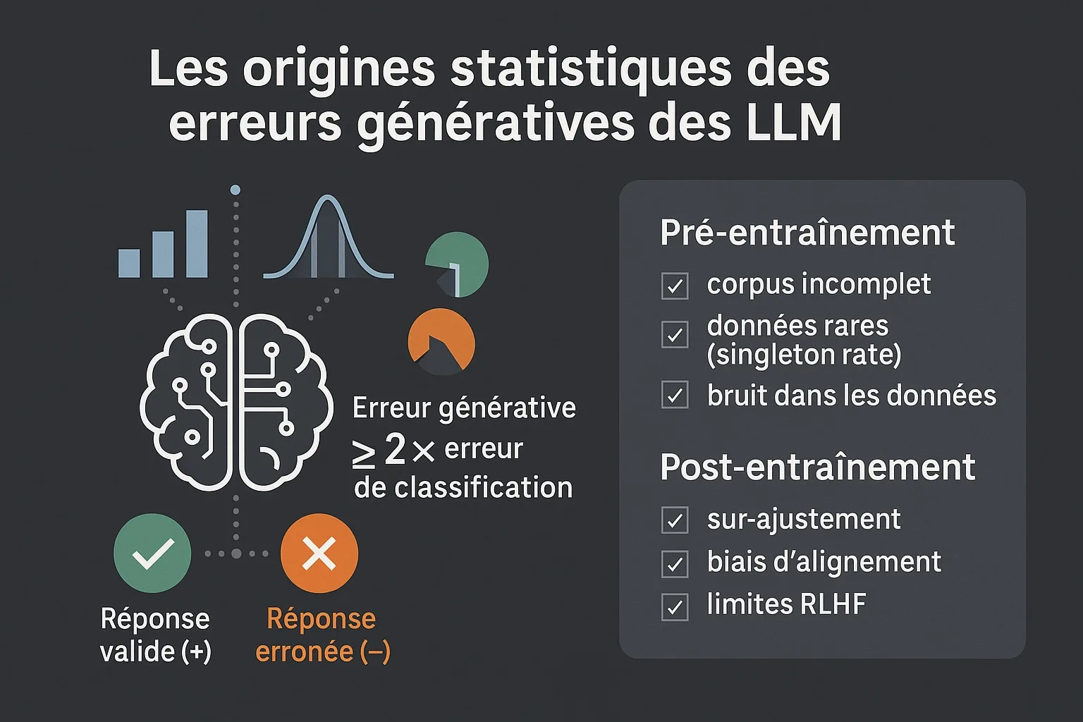 origines statistiques erreurs génératives llm