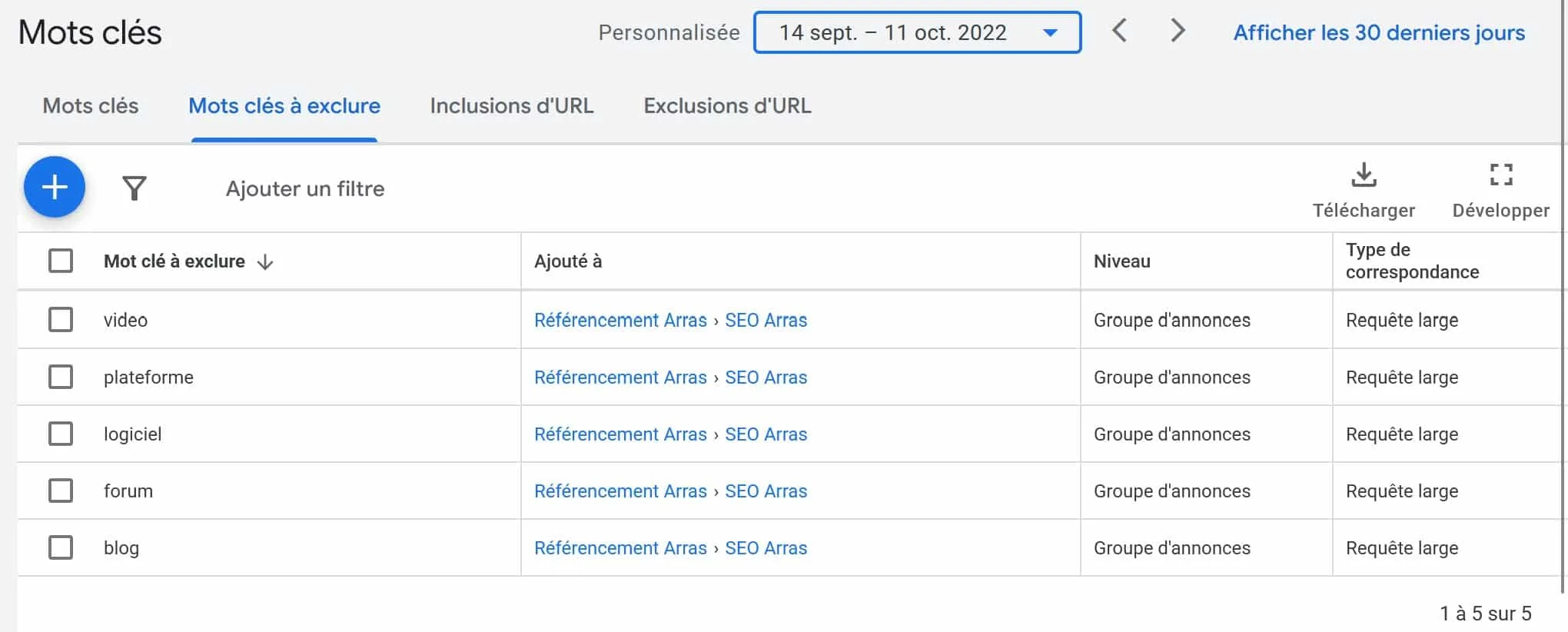 outils mots cles a exclure google ads