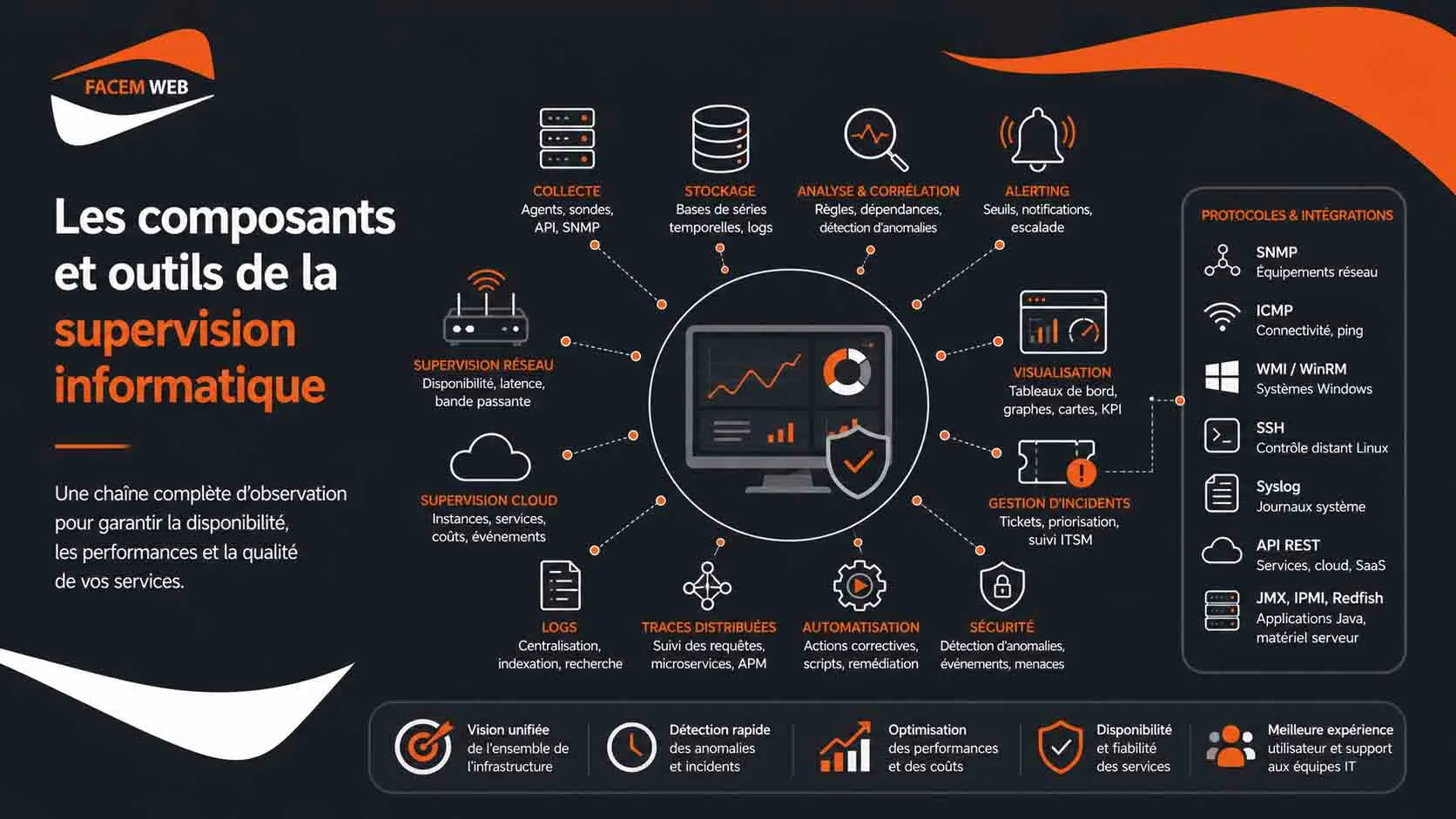outils supervision infrastructure informatique