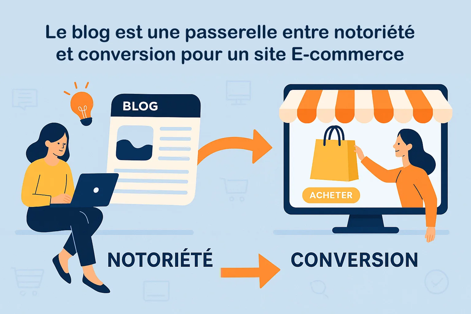 passerelle entre notoriété et conversion e commerce