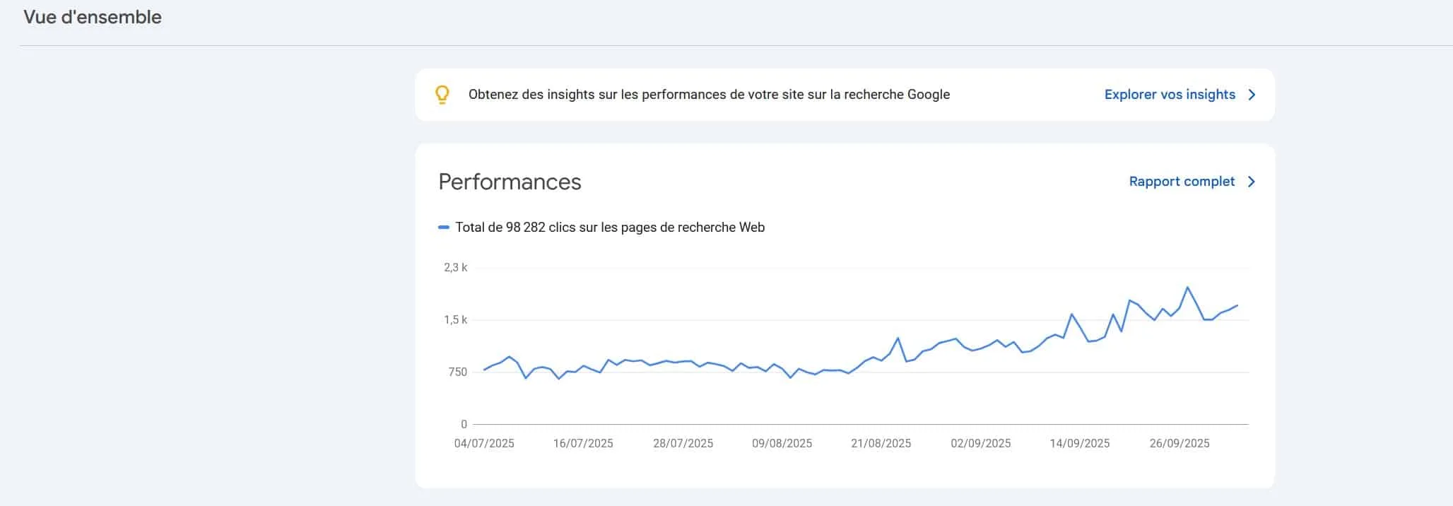 Performance d'une campagne de netlinking bien construite