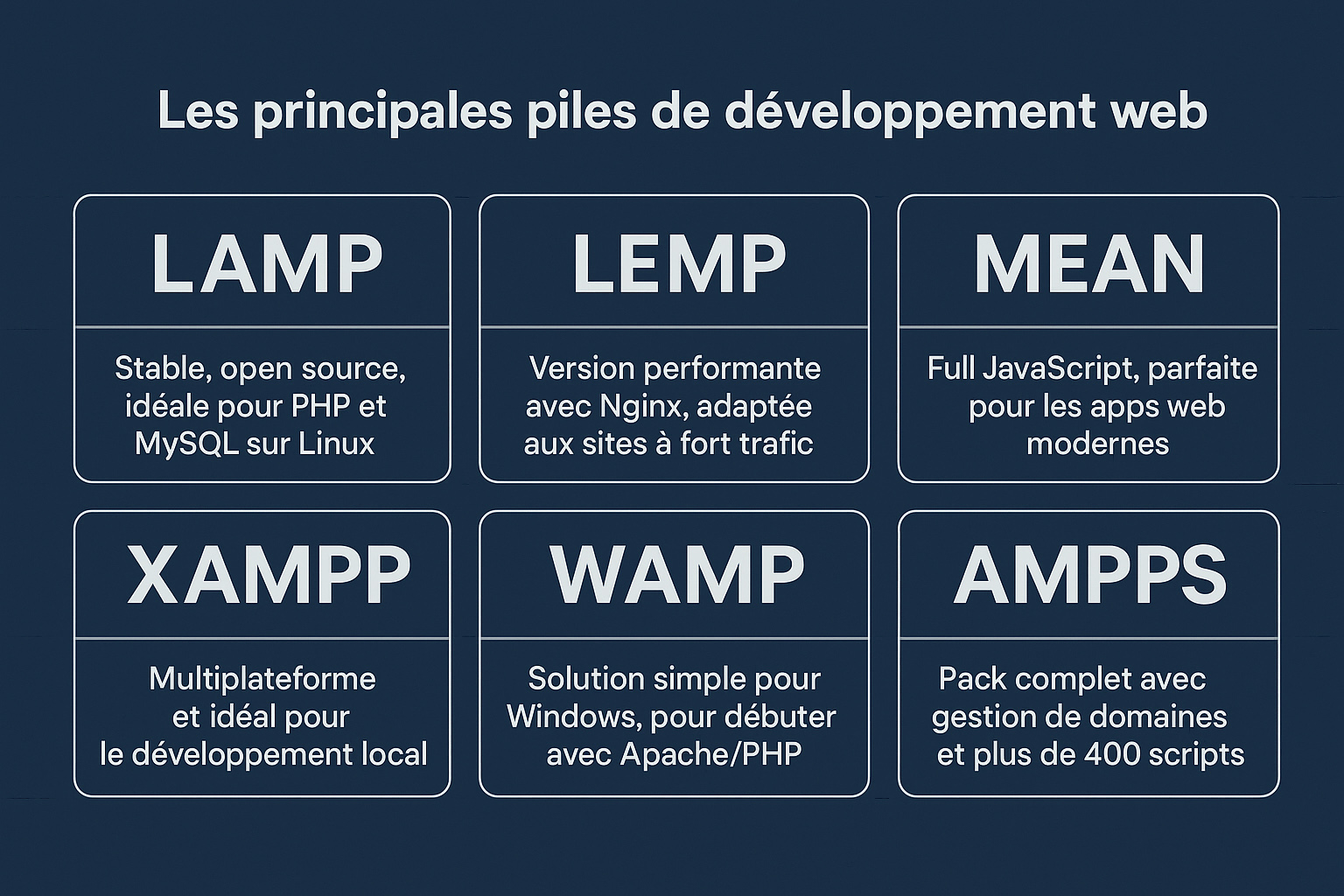 piles de developpement web definition