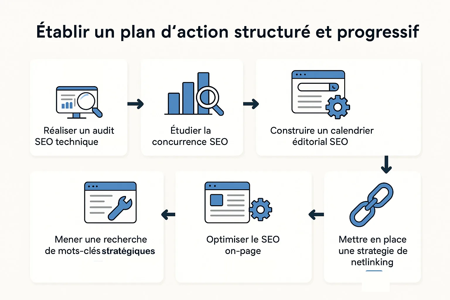 plan d action strategie alternant seo