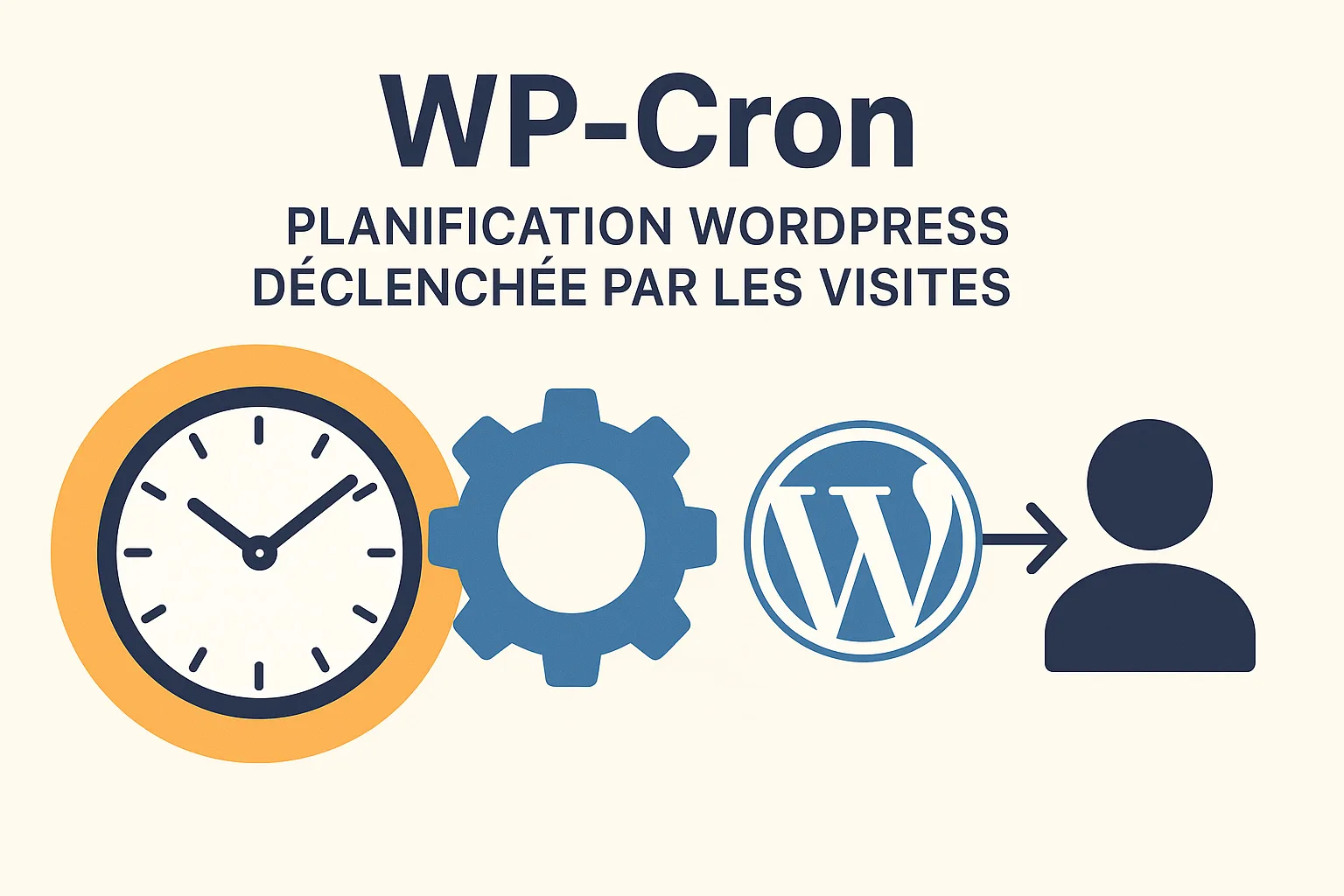 plannification wordpress declenchaee par les visites