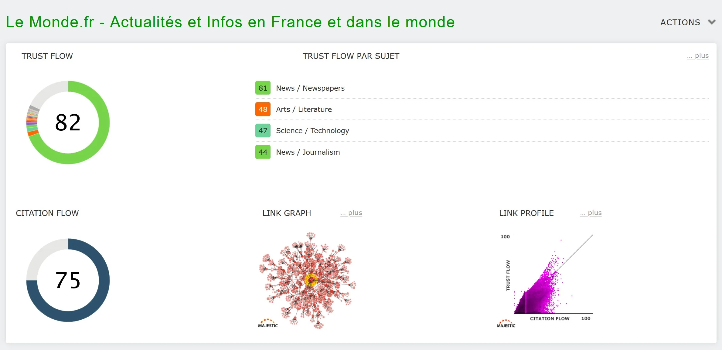 popularité du site lemonde.fr