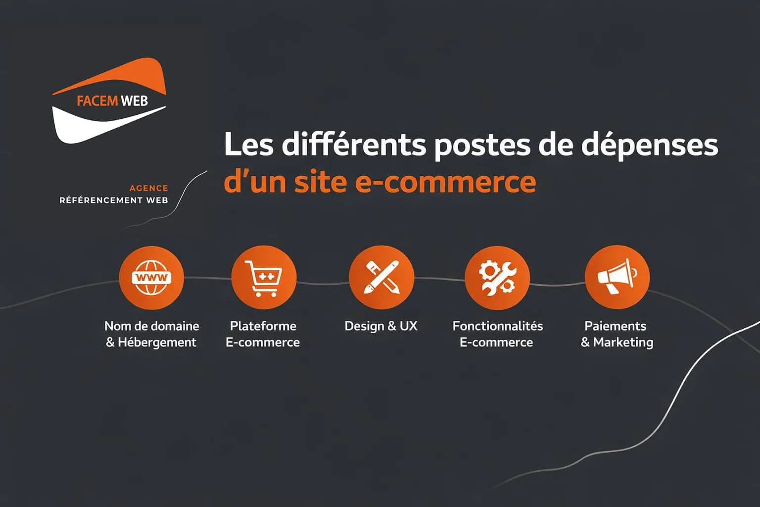 postes de depenses site e commerce
